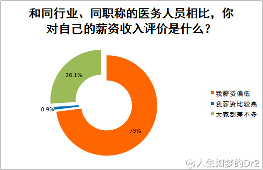 收入证明_医院收入是指