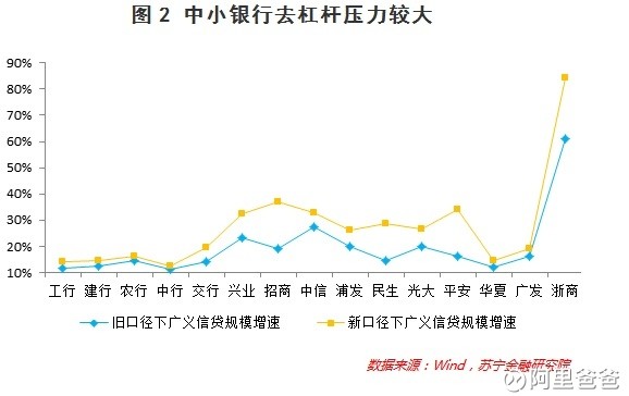 cpi计算GDP(3)