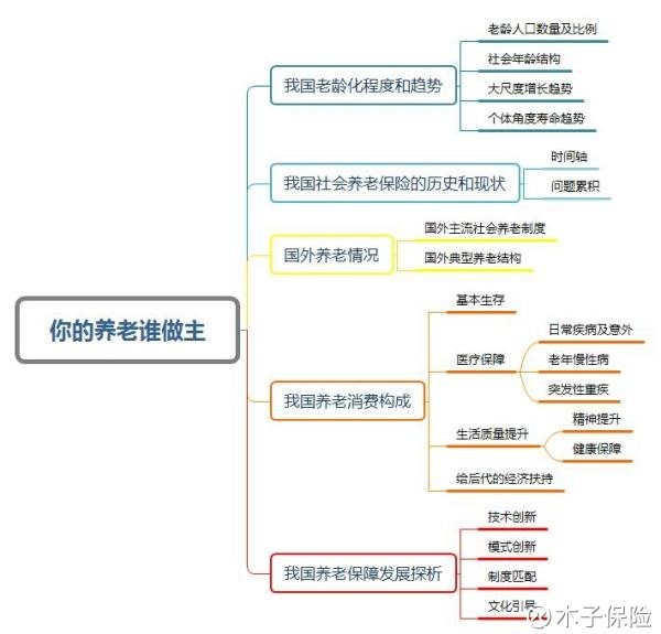 全国第六次人口普查人口现状_第六次全国人口普查(2)