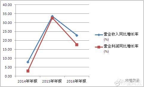 锦卅GDp_河源网(2)