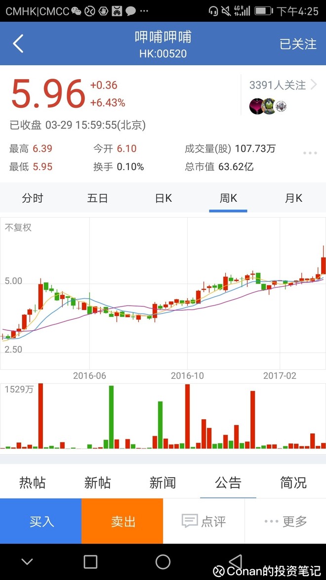 利润3.68亿同比增长39.7%,公司净利润和股价昨