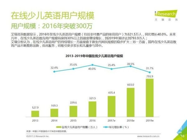 人口预测 英文_中国人口增长率预测(3)