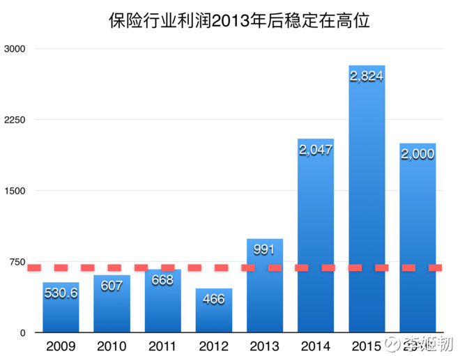 李姬韧: 中国保险行业历史数据与国际对比研究