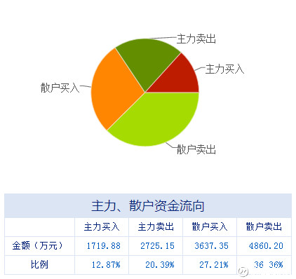 大庆油田2021gdp多少_油价暴跌大庆遭遇GDP滑铁卢 油田世家不复存在(3)