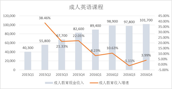 收入证明英文模板_收入情况 英文(2)