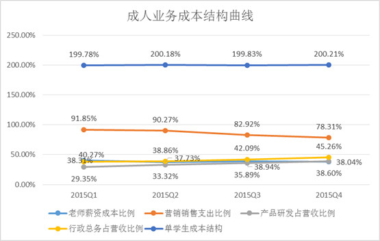 厦门大学嘉庚学院学费_学费收入(3)