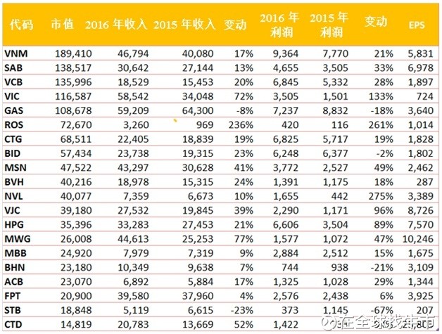 收入证明_越南收入(2)