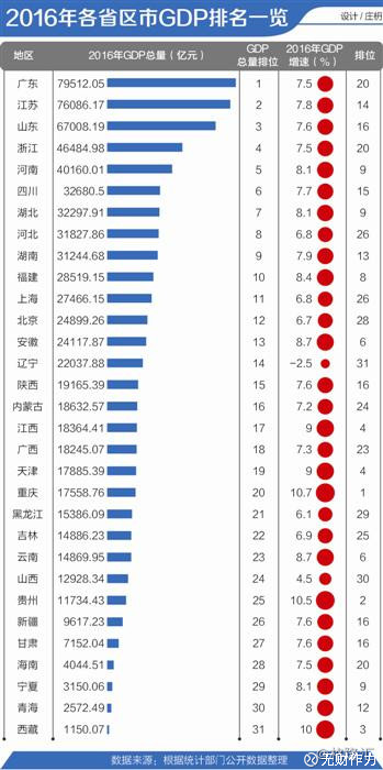 欧洲城市排名gdp排名_世界城市gdp排名(3)