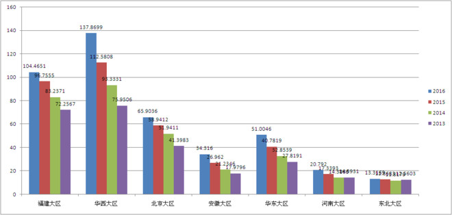 淮南与阜阳历年gdp对比_太马永久参赛号名单出炉(2)