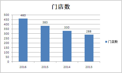 淮南与阜阳历年gdp对比_太马永久参赛号名单出炉(2)