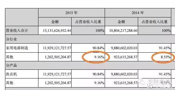 废料收入怎么做分录(3)