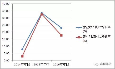 国家经济总量的指标有哪些_空气质量指标有哪些(2)