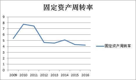 随意悠闲: 索菲亚分析与估值 一. 宏观产业分析