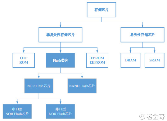 满仓一阳指: 兆易创新 这种股票,属于可以远观不