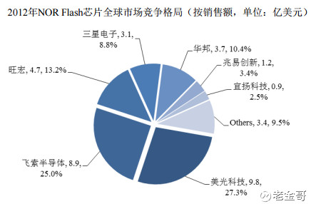 满仓一阳指: 兆易创新 这种股票,属于可以远观不