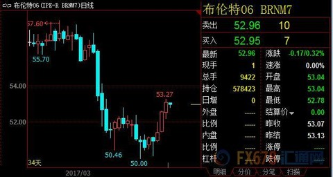 国际油价技术性修正下滑638 / author:Thirst for orange juice / PostsID:528414