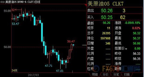 国际油价技术性修正下滑419 / author:Thirst for orange juice / PostsID:528414