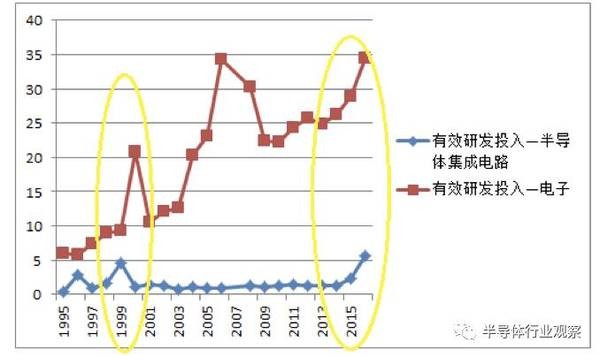 甬矽电子2023年年度董事会经营评述