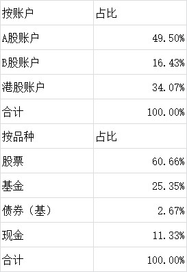 孤鹰广雁: 2017年一季度投资小结 一、收益率 