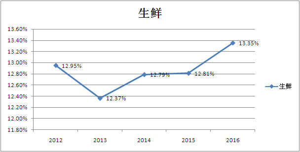 中间产品的收入计入gdp吗_财政收入占gdp的比重(3)