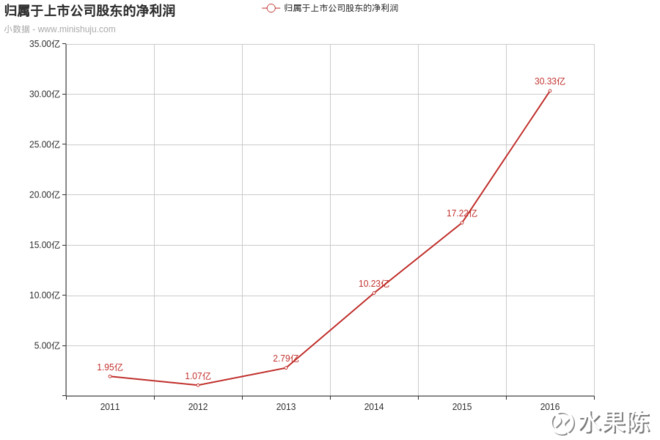 行业人均利润_疫情后各行业人均收入(2)