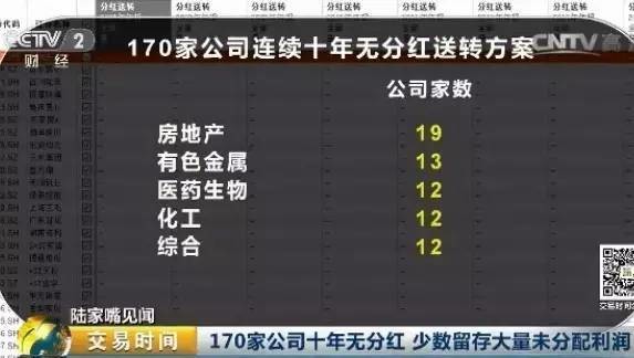一毛不拔 昨天就少数上市公司10多年不分红现