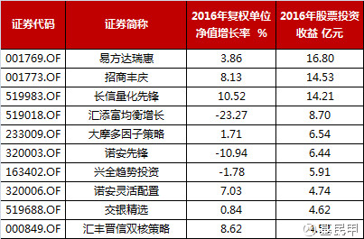 公募基金最新前十大重仓股出炉凤凰体育- 凤凰体育直播- 凤凰体育APP｜财富周历 动态前瞻