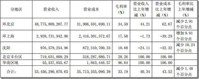 2016年年报:华夏幸福600340 – 价值成长股备