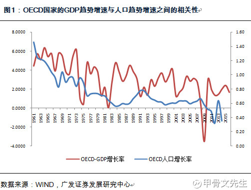 我国人口的增长趋势_中国人口增长趋势图