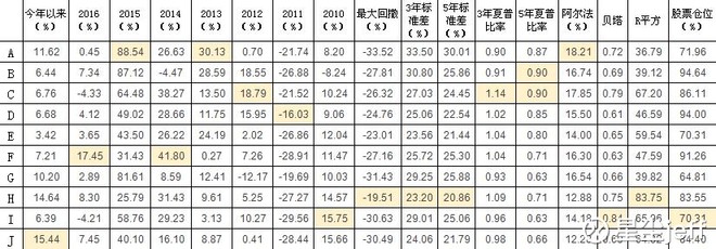 星尘jeff: 如何配置个人金融资产 如何配置个人金