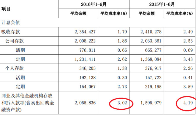 2023年存款利率是升是降 15b2ef4ef3dd633fe4ad59b7.png!custom660.jpg