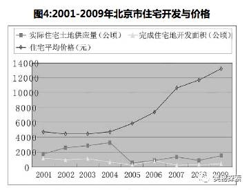 北京流动人口_中国北京人口