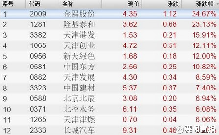香港恒生指数收涨0.6%,雄安概念股集体暴涨