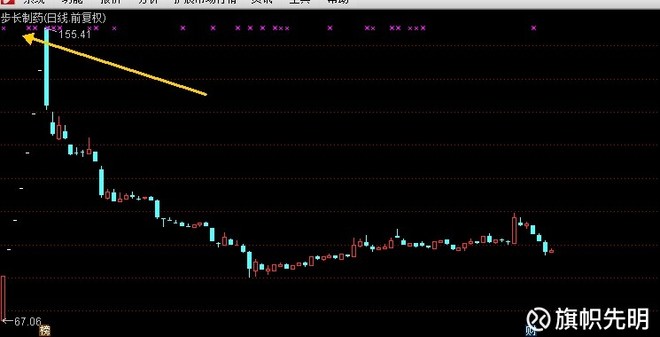 旗帜先明: 有利好的股票却总跌 很抱歉朋友们,今