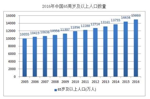 姓叶的人口数量_...,叶公姓什么?姓叶吗?-先天智慧 这个女人 一哭成名 ,还有很