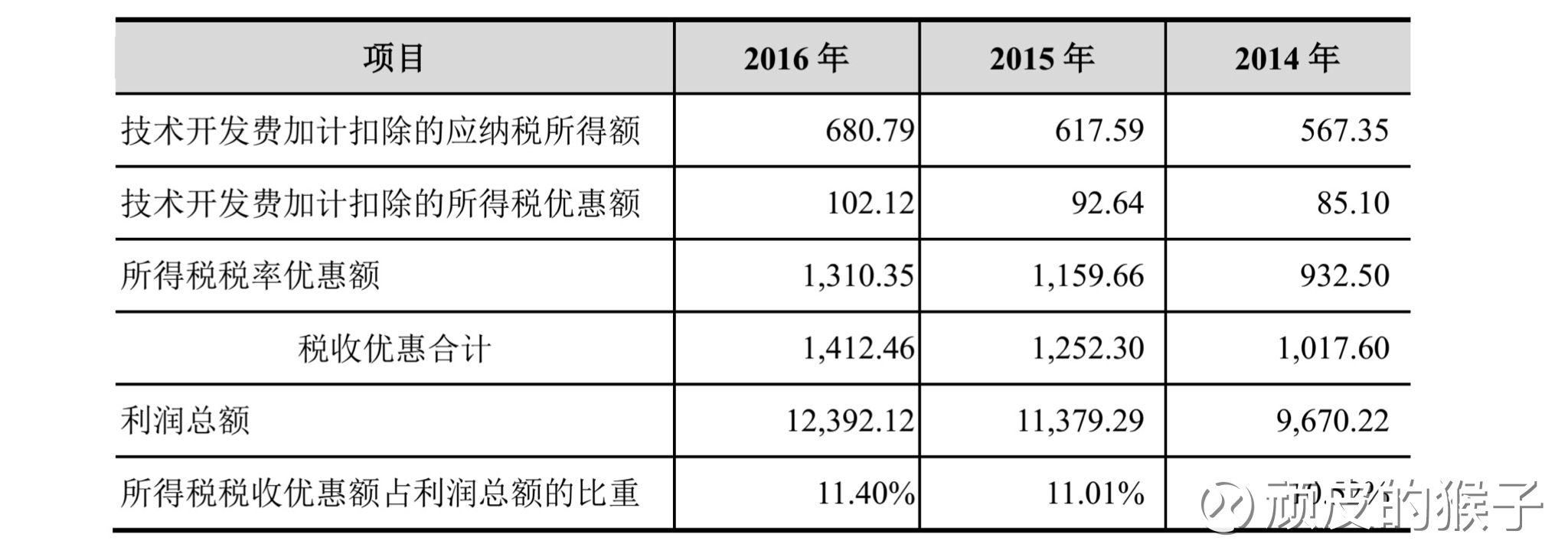 生命人寿“理财一号”怎么样