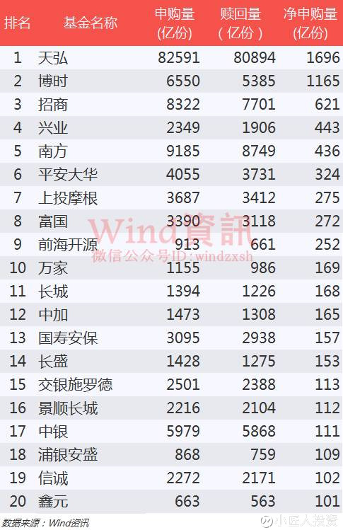 小匠人投资: 热潮暂退,公募基金2016年度报告新