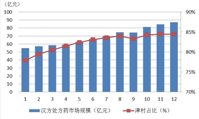 柴胡GDP(3)