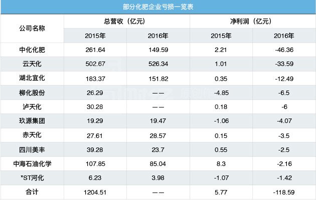 中化化肥_中化化肥收入待遇