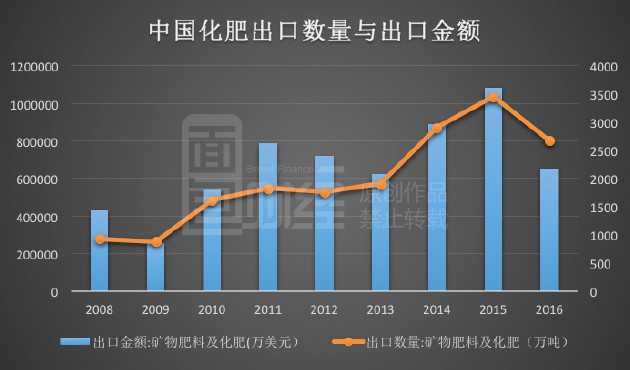 中化化肥_中化化肥收入待遇
