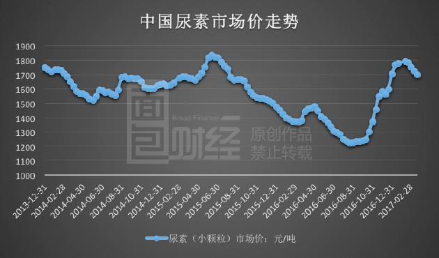 中化化肥_中化化肥收入待遇(2)