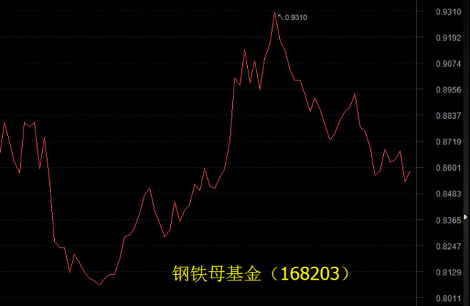 股市药丸: 怎样才能买到雄安新区概念股? 【本