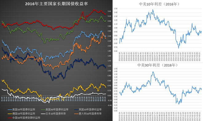 成熟gdp_数字经济重新定义GDP 杭州与北上深广共进第一阵营(3)