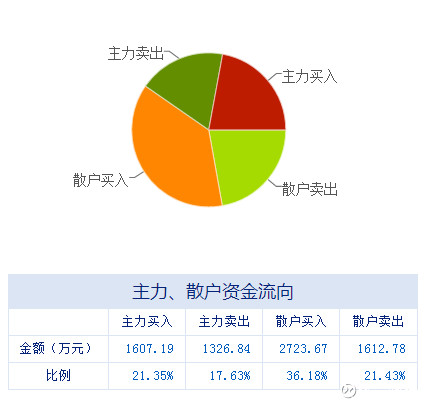 解决我国人口不均的办法_中国人口地区分布不均(3)