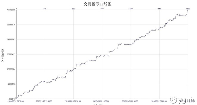 平滑侧齿龙_收入平滑(2)