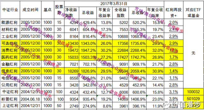 中证红利指数历史收益率 15b3db7a3bd24e63fe2a92fa.png!custom660.jpg