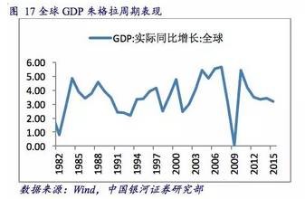 工业经济总量的两个指标_经济技术指标(3)