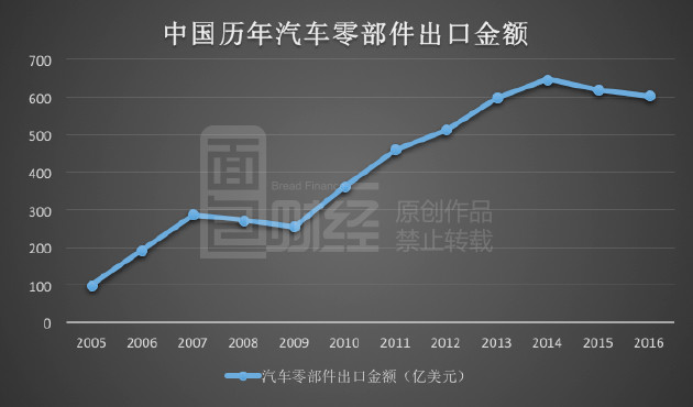 2021经济总量占世界的份额_经济发展图片(3)