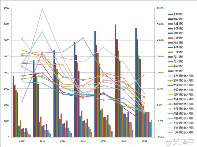 分期付款利息计算公式_净利息收入占比公式