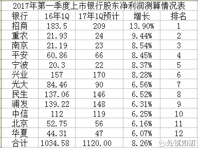 银行贷款收入证明模板_银行营业收入怎么算